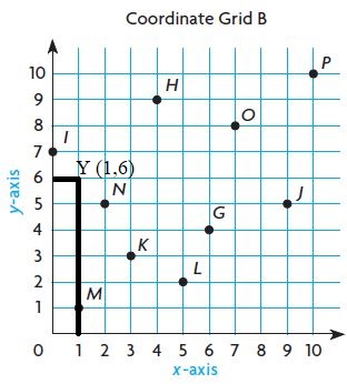 Go Math Grade 5 Chapter 9 Answer Key Pdf Algebra: Patterns and Graphing ...