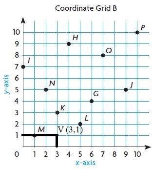 Go Math Grade 5 Chapter 9 Answer Key Pdf Algebra: Patterns and Graphing ...