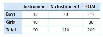 Go Math Grade 8 Answer Key Chapter 15 Two-Way Tables – Go ...