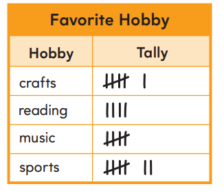 Go Math Grade 2 Chapter 10 Answer Key Pdf Data – Go Math Answer Key