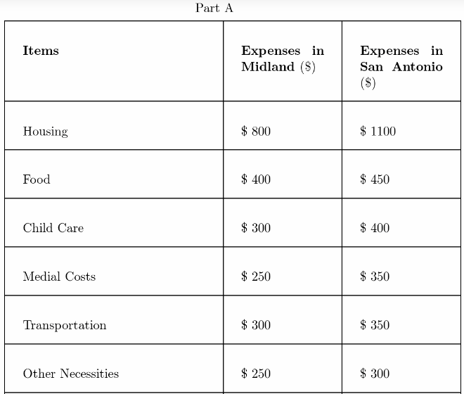 Texas Go Math Grade 7 Lesson 14 2 Answer Key Planning A Budget Go Math Answer Key Texas go math grade 7 lesson 14 2 answer key planning a budget go math answer key