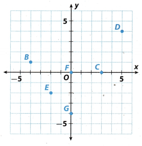 Texas Go Math Grade 7 Module 2 Answer Key Rates and Proportionality ...