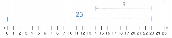 Texas Go Math Grade 2 Lesson 17.2 Answer Key 20