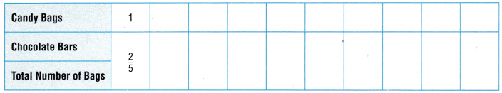 Texas Go Math Grade 4 Lesson 3.4 Answer Key Find Equivalent Fractions ...