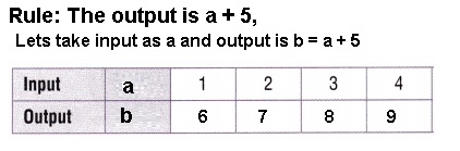 Texas Go Math Grade 5 Lesson 10.1 Answer Key Number Patterns – Go Math ...