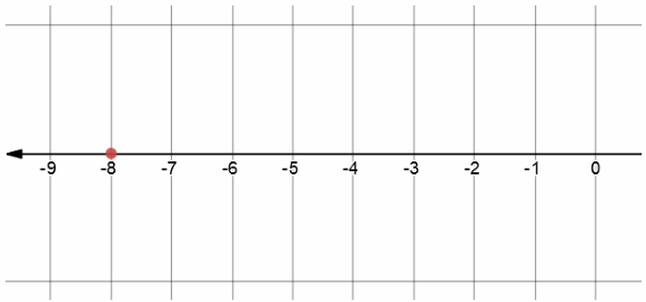 Texas Go Math Grade 6 Module 1 Quiz Answer Key – Go Math Answer Key