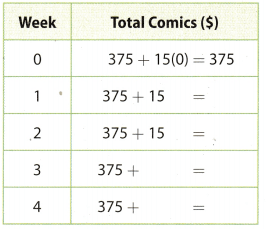 Texas Go Math Grade 7 Lesson 7.2 Answer Key Writing and Graphing ...