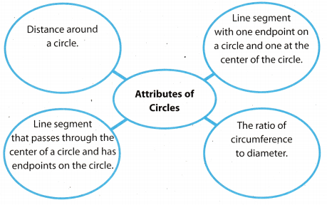 Texas Go Math Grade 7 Module 9 Answer Key Applications of Geometry ...