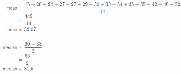 Texas Go Math Grade 6 Lesson 17.4 Answer Key Stem-and-Leaf Plots and ...