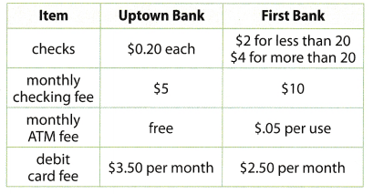 Texas Go Math Grade 6 Unit 7 Study Guide Review Answer Key – Go Math ...