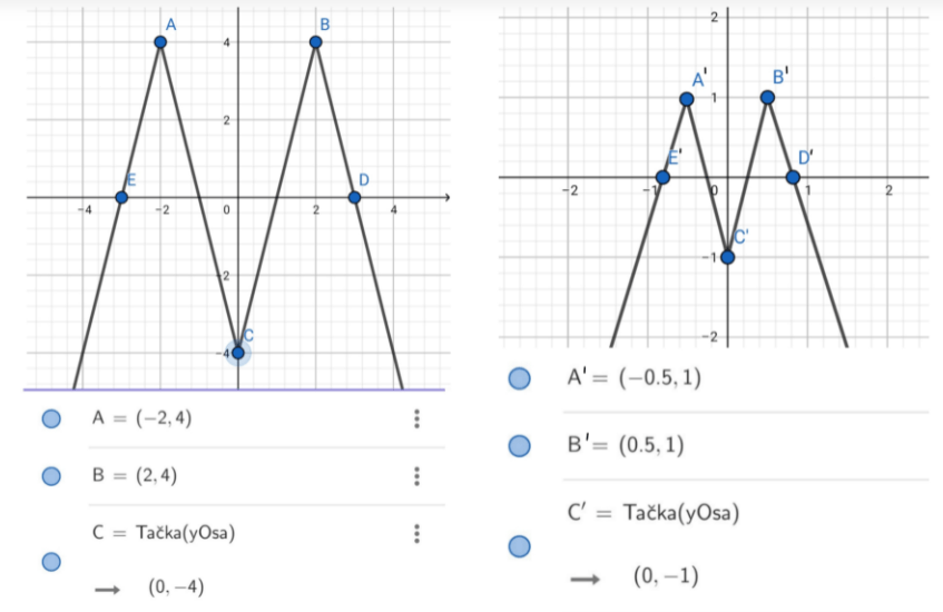 Texas Go Math Grade 8 Lesson 13.2 Answer Key Algebraic Representations ...