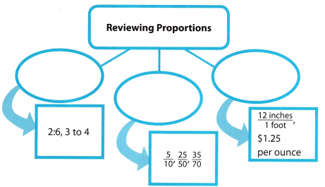 Texas Go Math Grade 8 Module 3 Answer Key Proportional Relationships ...