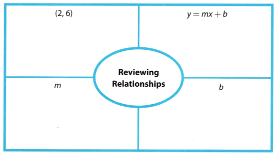 Texas Go Math Grade 8 Module 6 Answer Key Functions – Go Math Answer Key