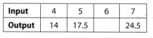 Texas Go Math Grade 8 Module 6 Quiz Answer Key – Go Math Answer Key