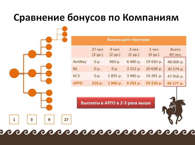 Маркетинг план nl international