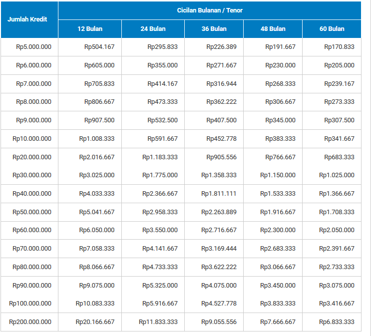 Selain produk tabungan, bank mandiri juga memiliki produk pinjaman yang dapat anda ajukan kapan saja. Kta Bank Mandiri Bisa Ajukan Pinjaman Untuk Modal Usaha Rp 200 Juta