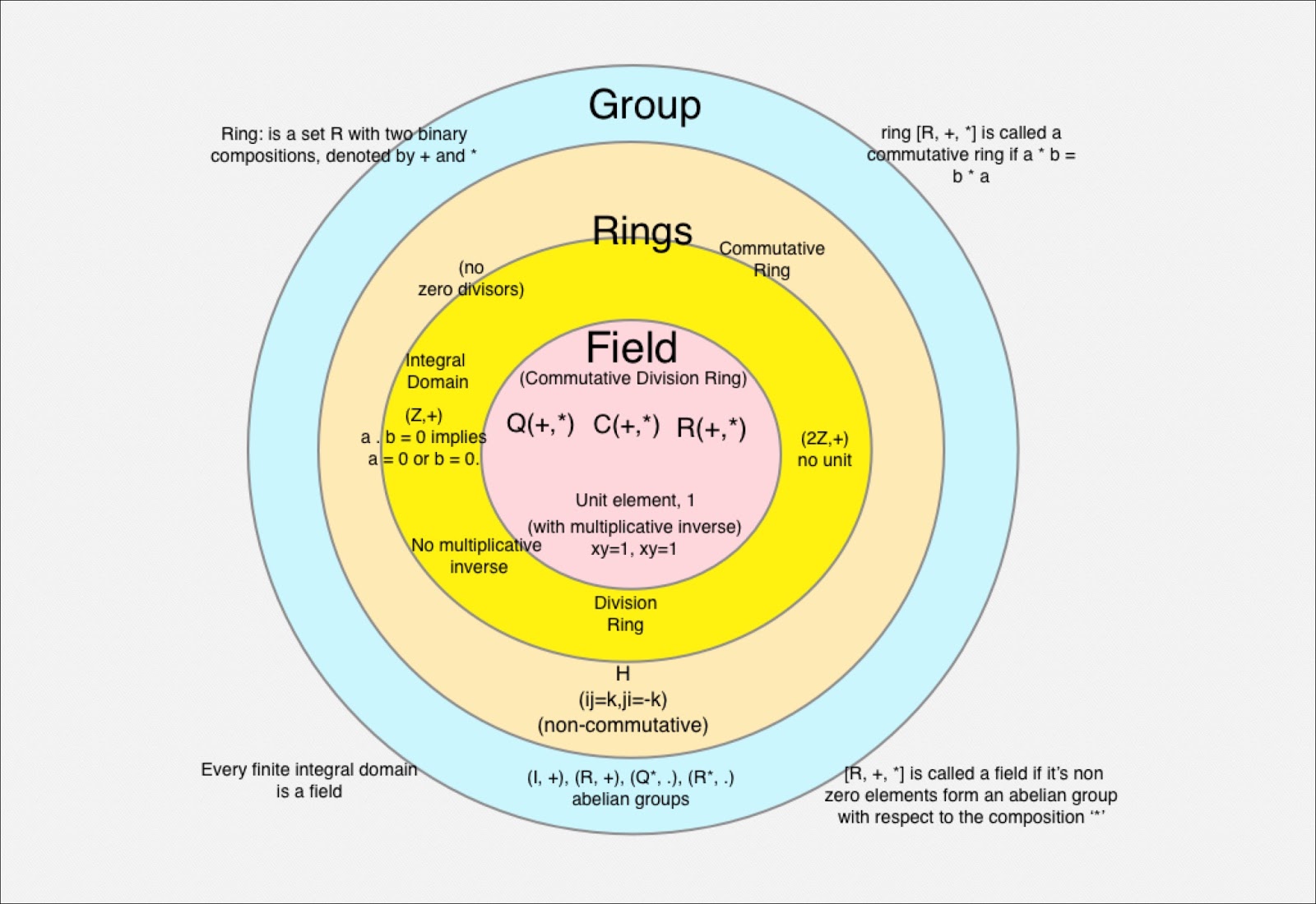 On a Hierarchy of Algebraic Structures Great Debate Community™