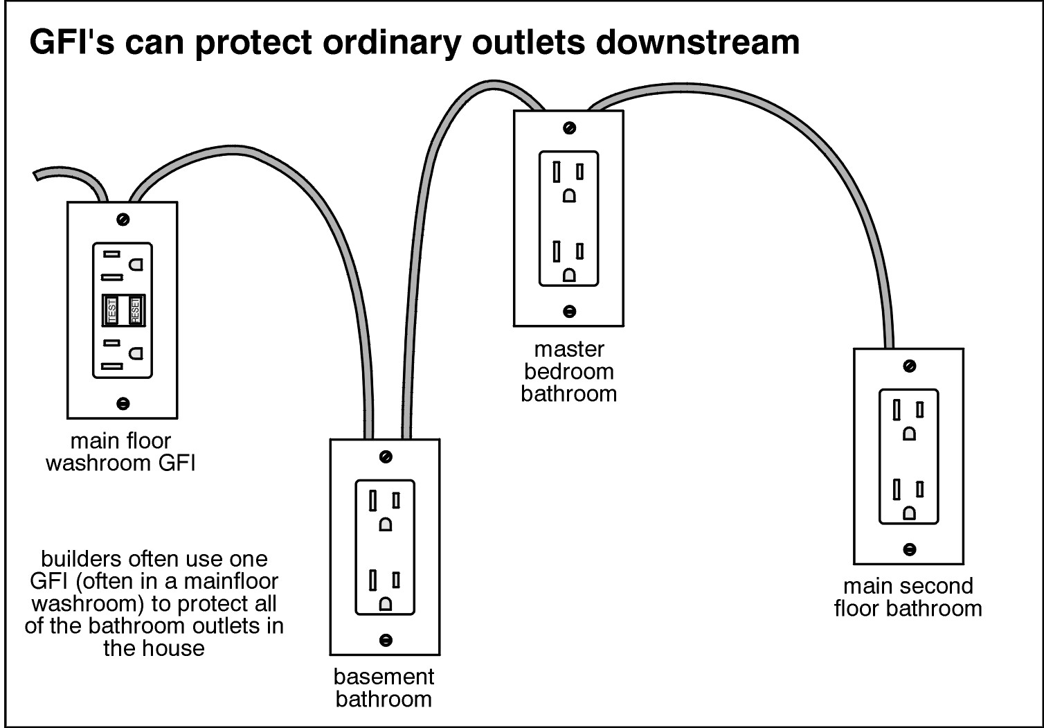 Gfci Circuit Breaker Wiring Diagram