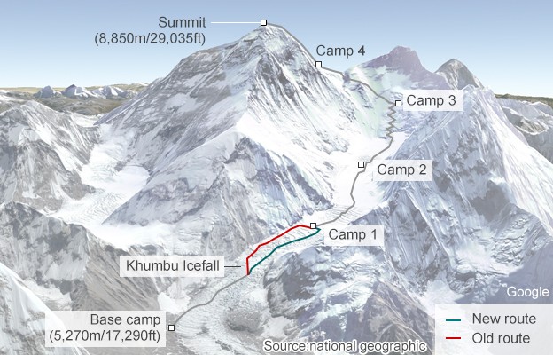 Erik weihenmayer is a bestselling author, athlete, adventurer, and motivational speaker. Everest's Standard Route to Change Through Khumbu Icefall