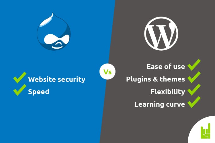 Drupal es utilizado por una cuota de mercado mucho menor que wordpress. Drupal Vs Wordpress 6 Big Differences In 2020 Growthrocks