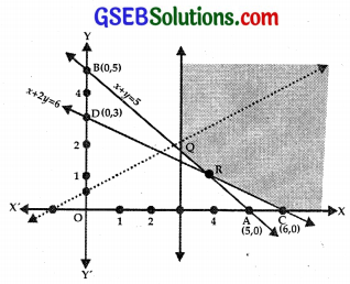 GSEB Solutions Class 12 Maths Chapter 12 Linear Programming Ex 12.1 img 8