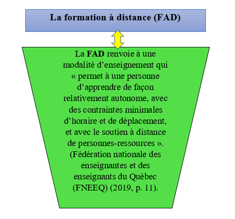 La Formation À Distance (Fad) 453_x_485_png