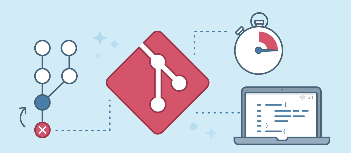 Getting Started With Git Beanstalk Guides