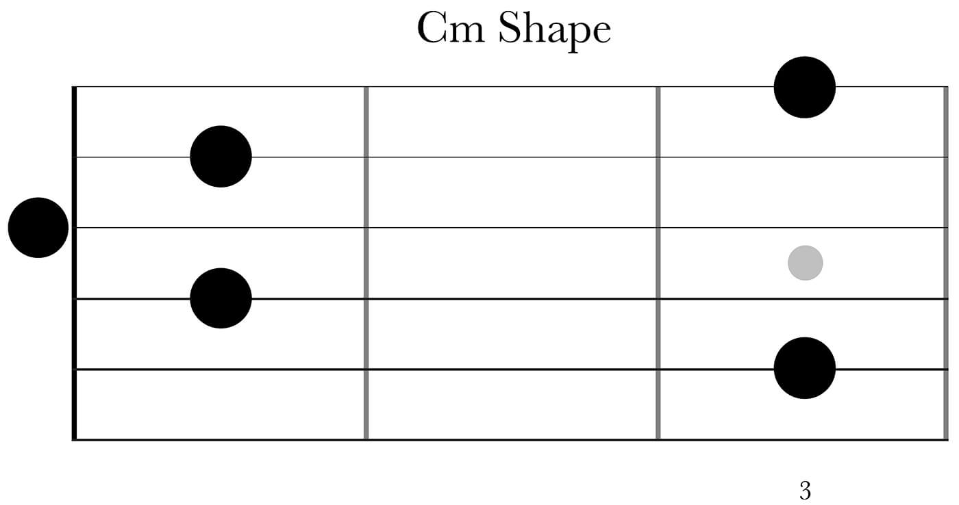 Kunci a minor juga wajib dipelajari. How To Get Better At Guitar Using The Caged System Part 1 Guitar Com All Things Guitar