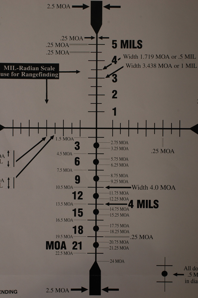 wayne van zwoll explains minute of angle and milliradian mil
