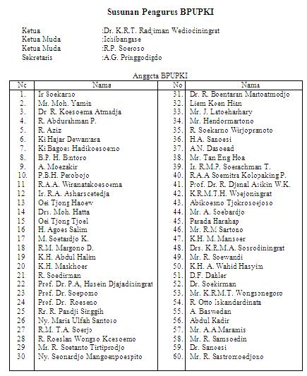 PROSES PERSIAPAN KEMERDEKAAN INDONESIA | BLOGNYA GURU IPS