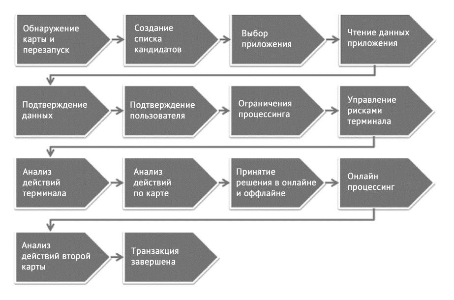 Кофе с маслом МСТ SportsResearch. Похудение с кокосовым маслом: мифы и реальность