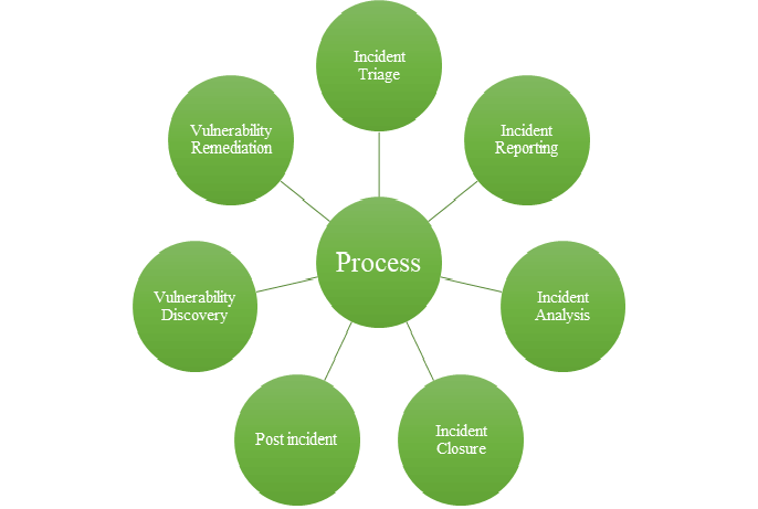 Power of Security Operation Center | Log management | Cyber Visibility