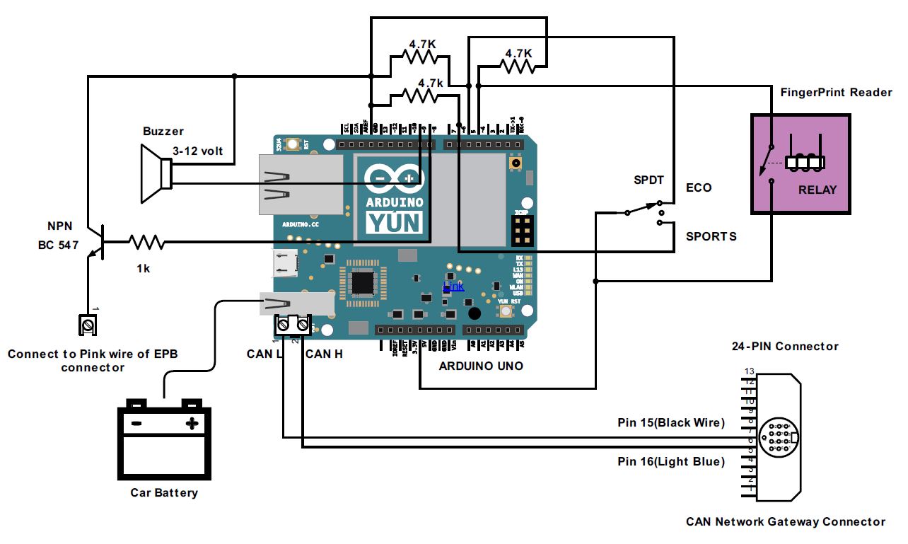 That interfaces your car to an arduino, to make the arduino become the ecu …. Biometric Car Entry - True Keyless Car - Arduino Project Hub
