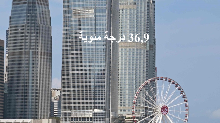 هونغ كونغ تسجل أعلى درجة حرارة بلغت 36,9 درجة مئوية..  منذ حوالي 150 عاما