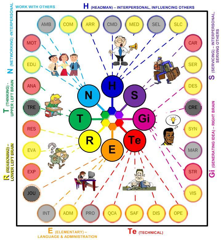 Bawa pensil hb, pena hitam dan . Tes Psikotes Secara Online Hanifasyabani