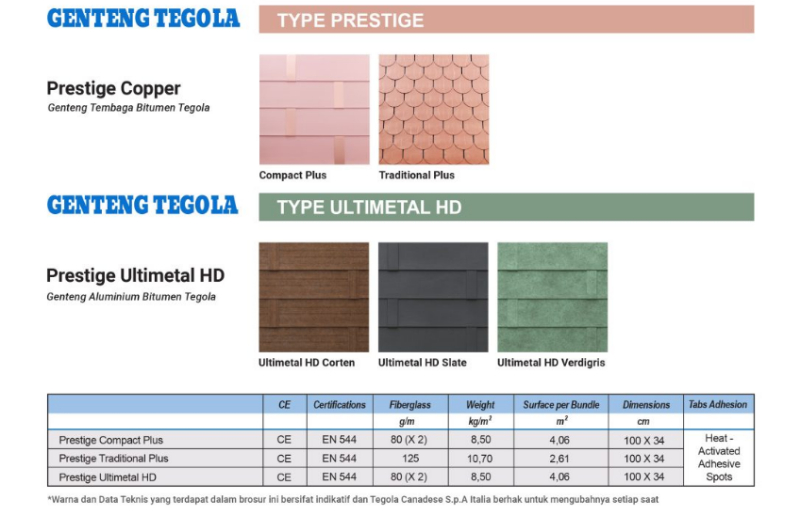 Atap Bitumen Tegola - (indobitumen.com)