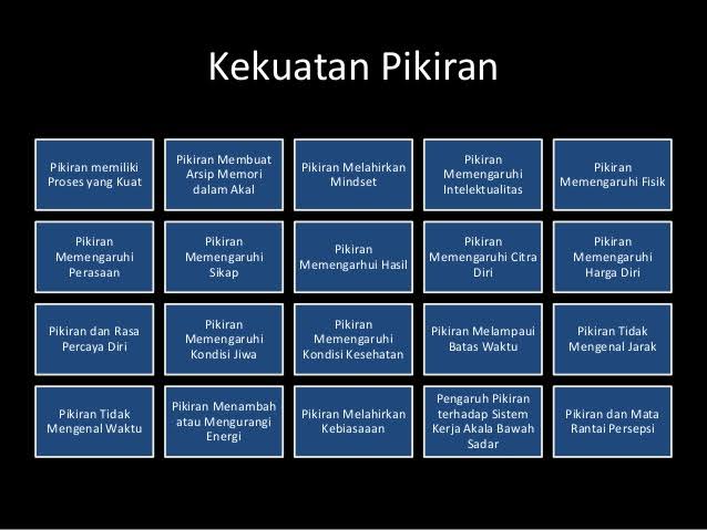 Semua Penyakit Berasal dari Pikiran, Percayakah Kamu? – Hastin Pratiwi