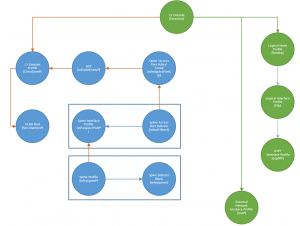 Advance your networking knowledge with access to thousands of training videos instantly with ine's all access pass: . Cisco ACI Multi-Pod (Pt.2) - APIC Configuration - Haystack