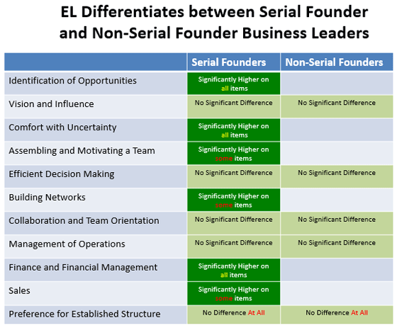 Small business administration warns businesses of callers who imply links with agency, seek finan. Skills and Behaviors that Make Entrepreneurs Successful