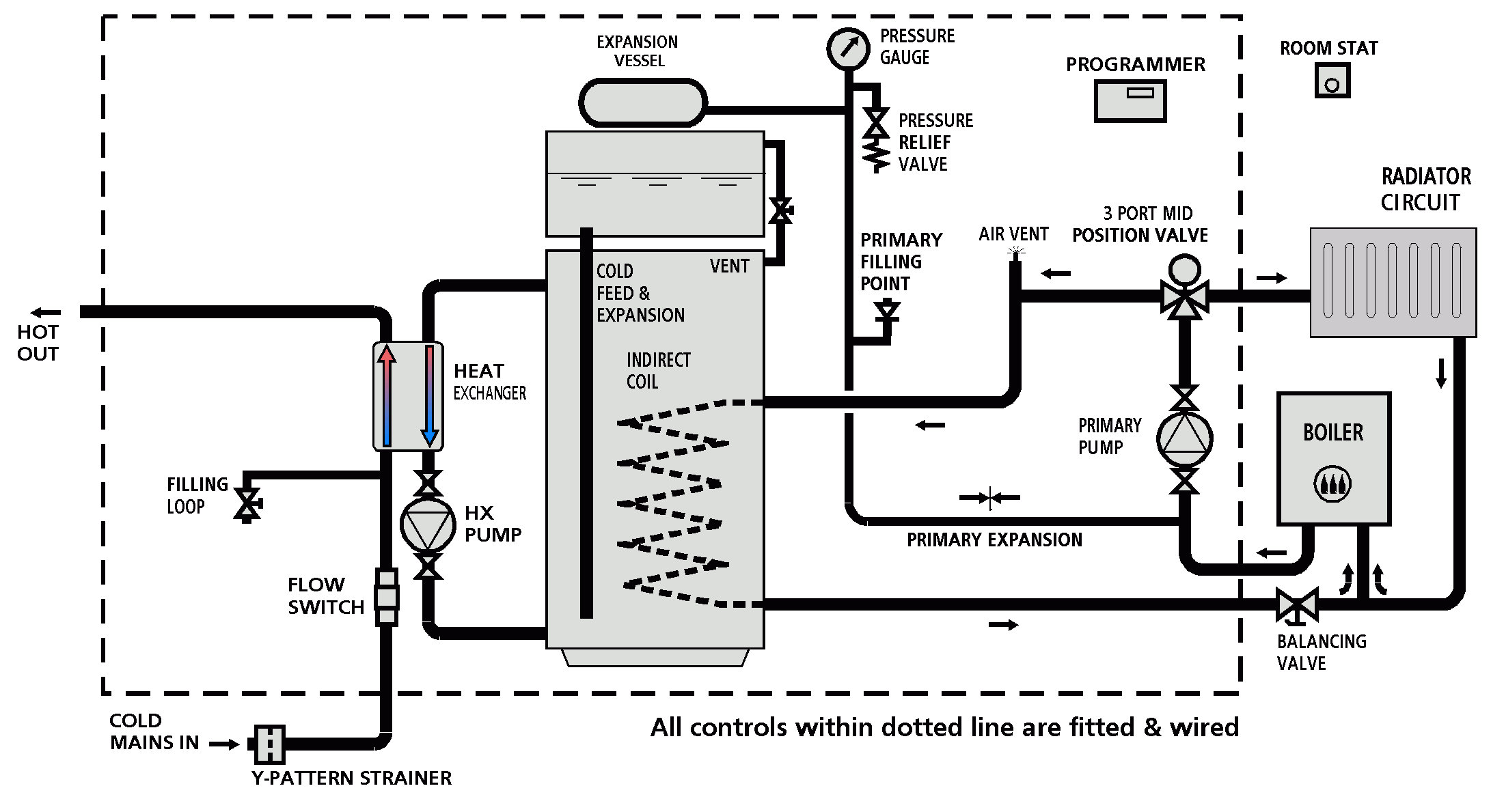 Wiring Diagram For 3 Zone Heating System » Wiring Diagram