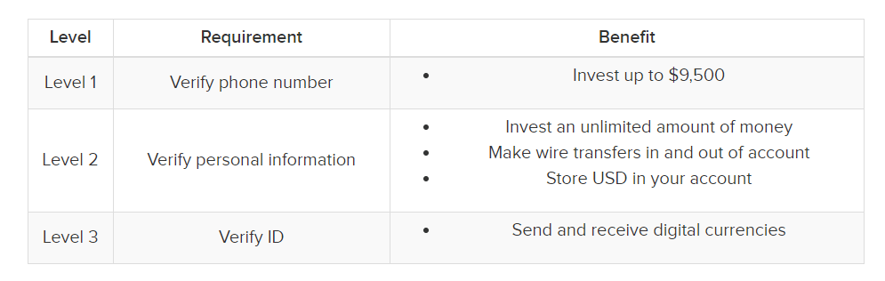 Coinbase has decided to go for the faster direct listing approach as opposed to an ipo. Is Coinbase Safe A Modern Financial Lesson On Cryptocurrency Bitcoin Coinbase
