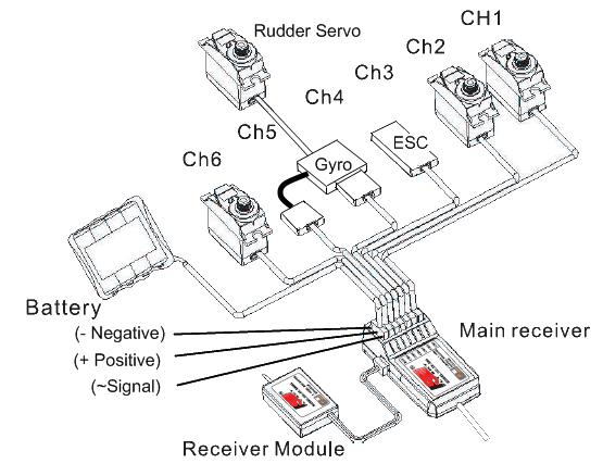 Rc Airplane Wiring Diagram » Wiring Diagram