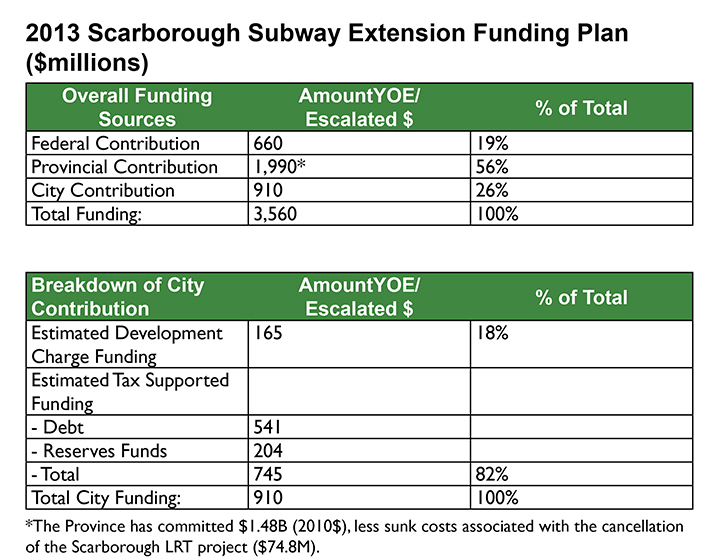 Subway_chart1-1.jpg