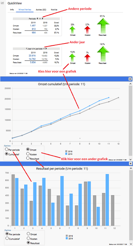 Winst kan ook negatief zijn, dan is het een verlies. Algemene Introductie