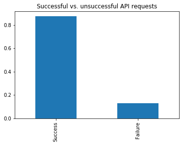 First turn the value_counts() output into a dictionary then use the items function to turn that into a list of tuples and sort those: Data analysis and reports - Cryptolens Docs & Support for