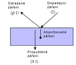 Zakladni Definice Zareni 2010 Napoveda Pro Solidworks