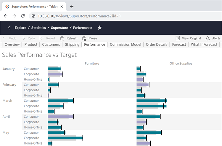 Das internet ist schon eine erstaunliche erfindung: Struktur Von Ansichts Urls Tableau