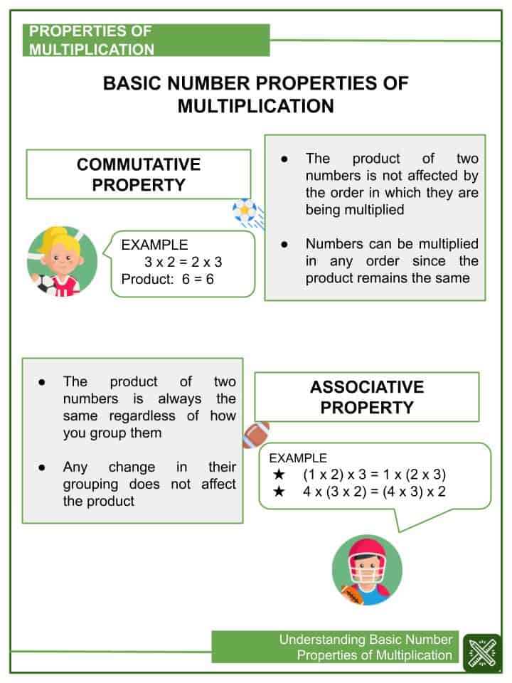 understanding basic number properties of multiplication worksheets