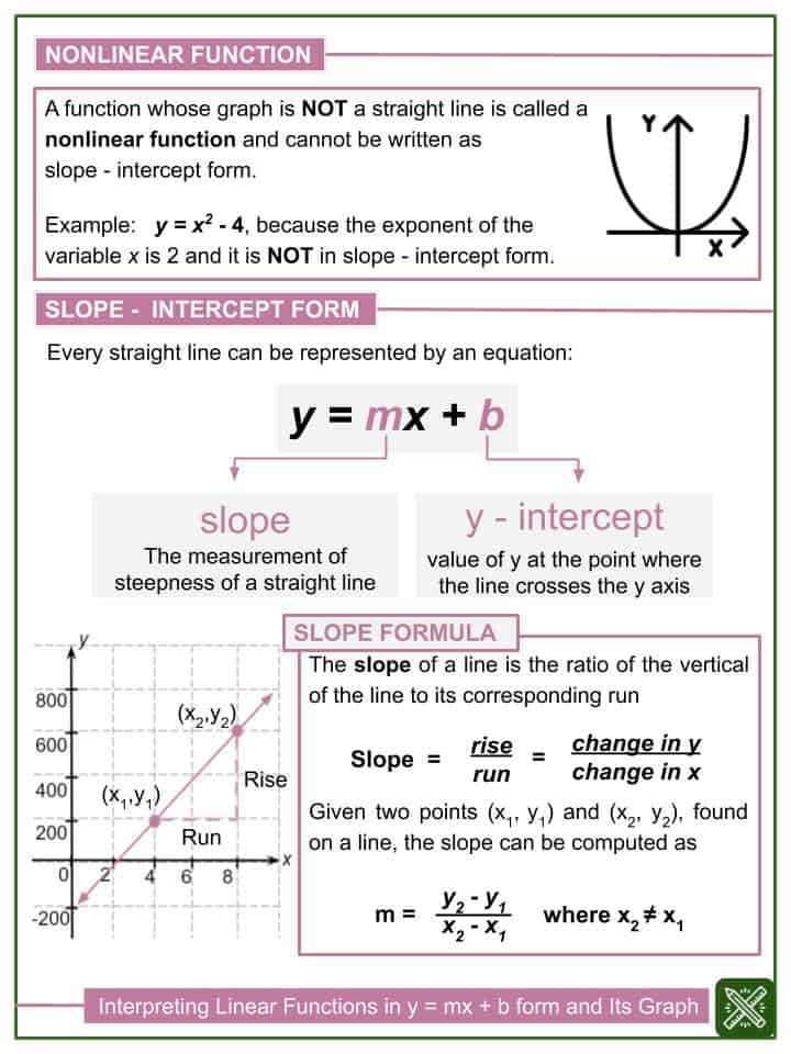 interpreting linear functions in a form of ymxb and its graph worksheets