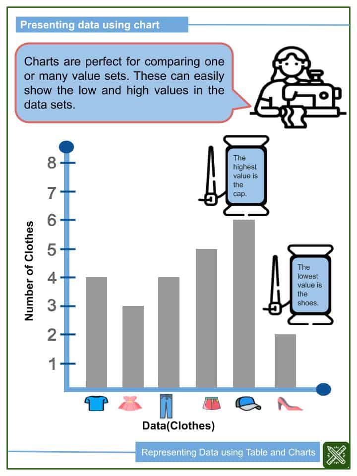 There are a few subtle differences in the way html5 handles data tables, so it&rsquo. Representing Data Using Table And Charts 1st Grade Math Worksheets Helping With Math